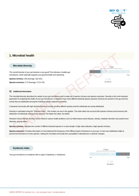 Sample MY GUUT report, page 2: Microbial health